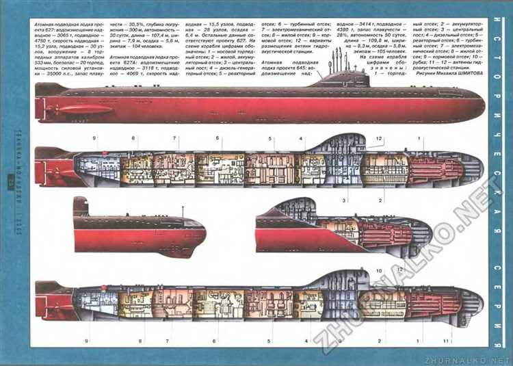 Что означает код схемы 627 в системе МДЛП