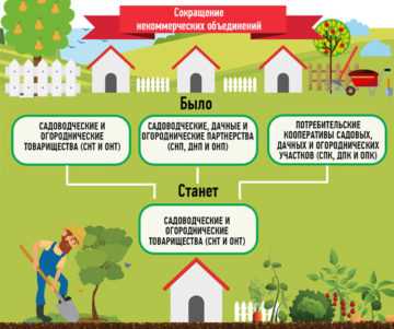 66 фз о садоводческих когда утратил силу 66 фз о садоводческих когда утратил силу