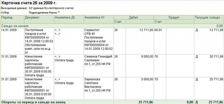 Какие начисления отражаются по кредиту 70 счета