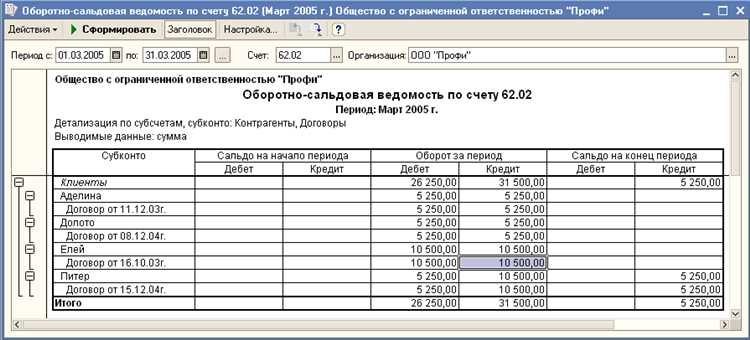 Порядок отражения задолженности на счете 76ав в бухгалтерском балансе