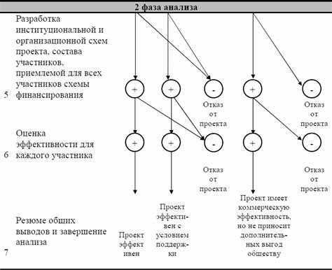 Влияние Ad hoc механизмов на работу международных судов