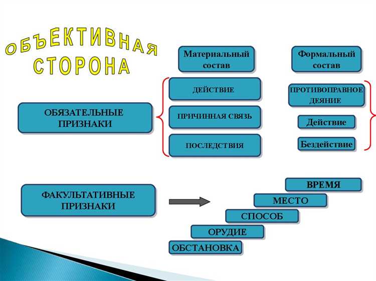 Минимальный возраст привлечения к административной ответственности