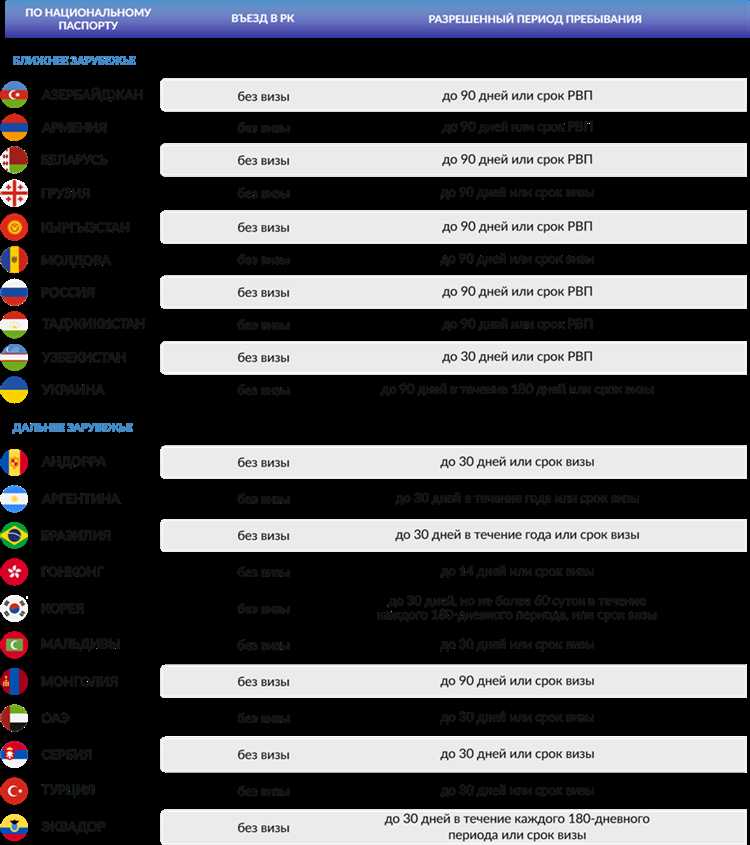 Штрафы и другие административные меры за несообщение