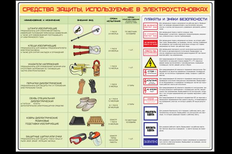 Как распознать признаки неисправности электроустановки на рабочем месте