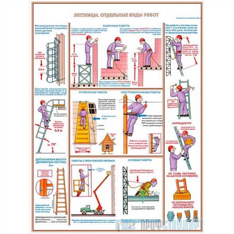 Допустимые виды работ на приставной лестнице