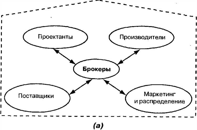 Обслуживание и чистка дренажных систем в пределах просек