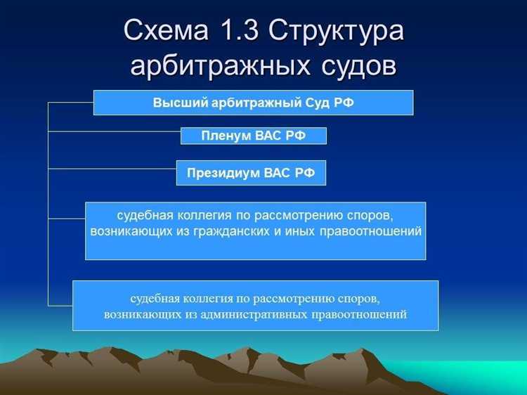 Что не является формой обращения в арбитражный суд Что не является формой обращения в арбитражный суд