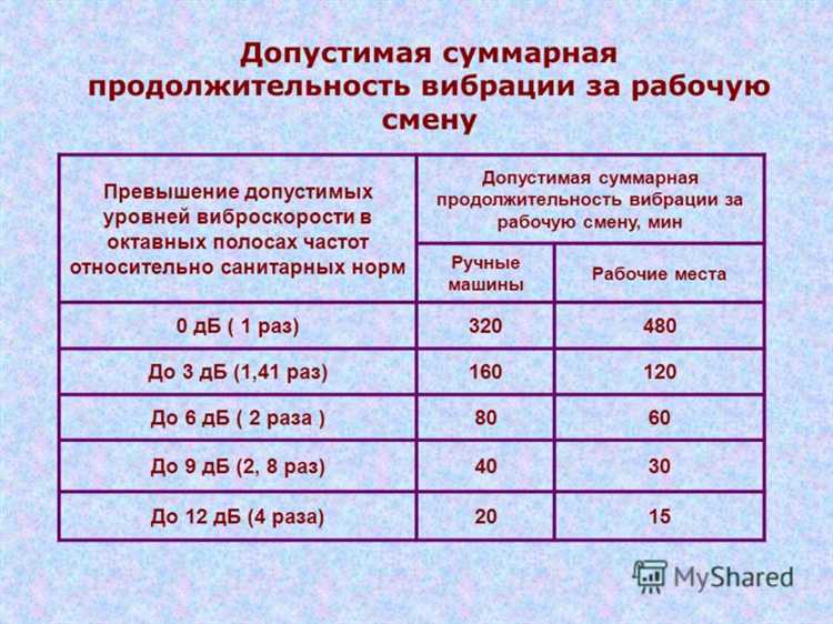 Что понимается под местной вибрацией в технических системах