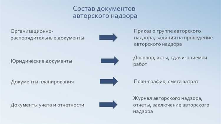 Обязанности архитектора при контроле соответствия проекта