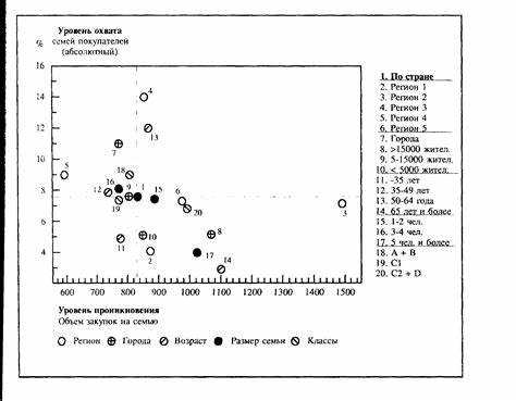Роль возраста и пола в формировании демографических социальных групп