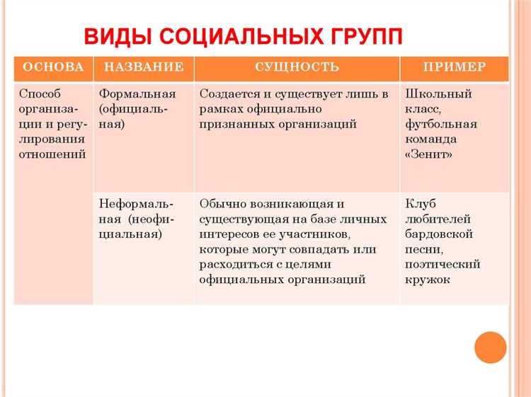 Что такое демографическая социальная группа Что такое демографическая социальная группа