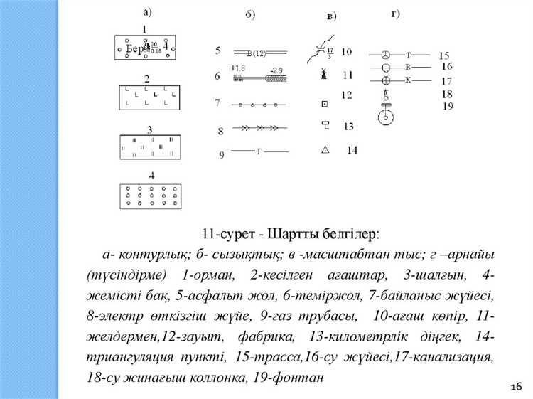 Влияние картографии на планирование инфраструктурных проектов