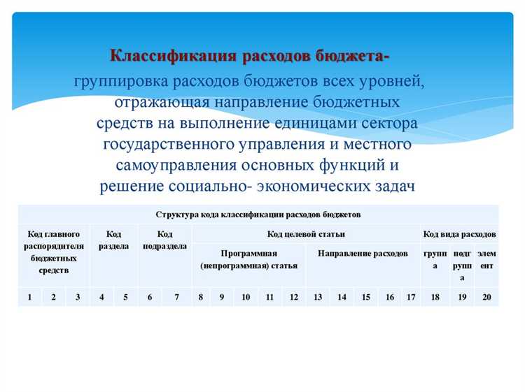 Роль КПС в классификации бюджетных обязательств
