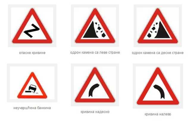 Как интерпретировать сведения, расположенные внизу знака