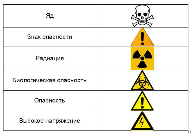 Роль нижней части знака в обеспечении безопасности на производстве