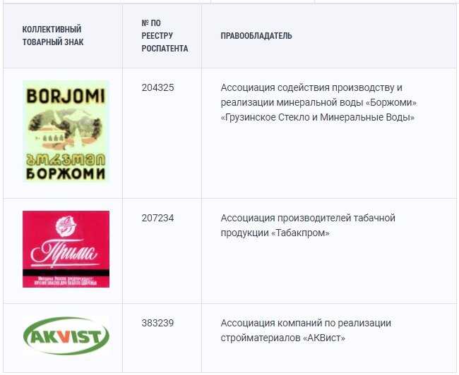 Требования к уставу использования коллективного знака