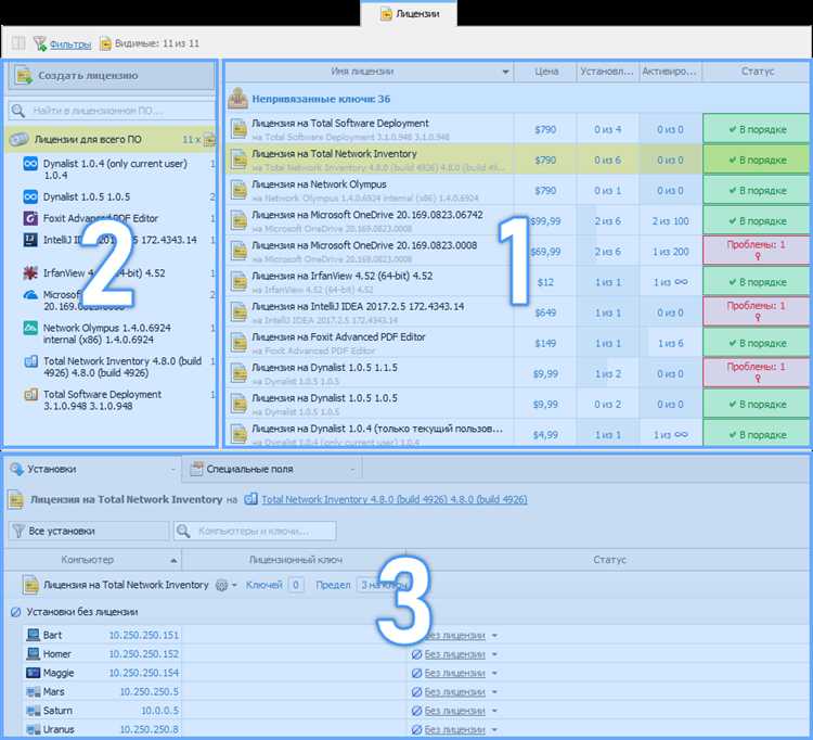 Что включает лицензирование под ключ