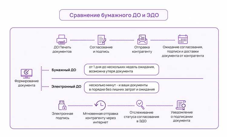 Как зафиксировать отказ работника от использования ЭДО