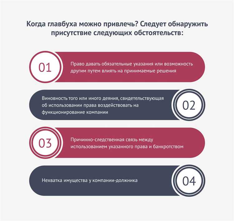 Как определяется размер вины контролирующего лица