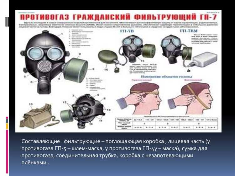 Что включают в себя средства индивидуальной защиты