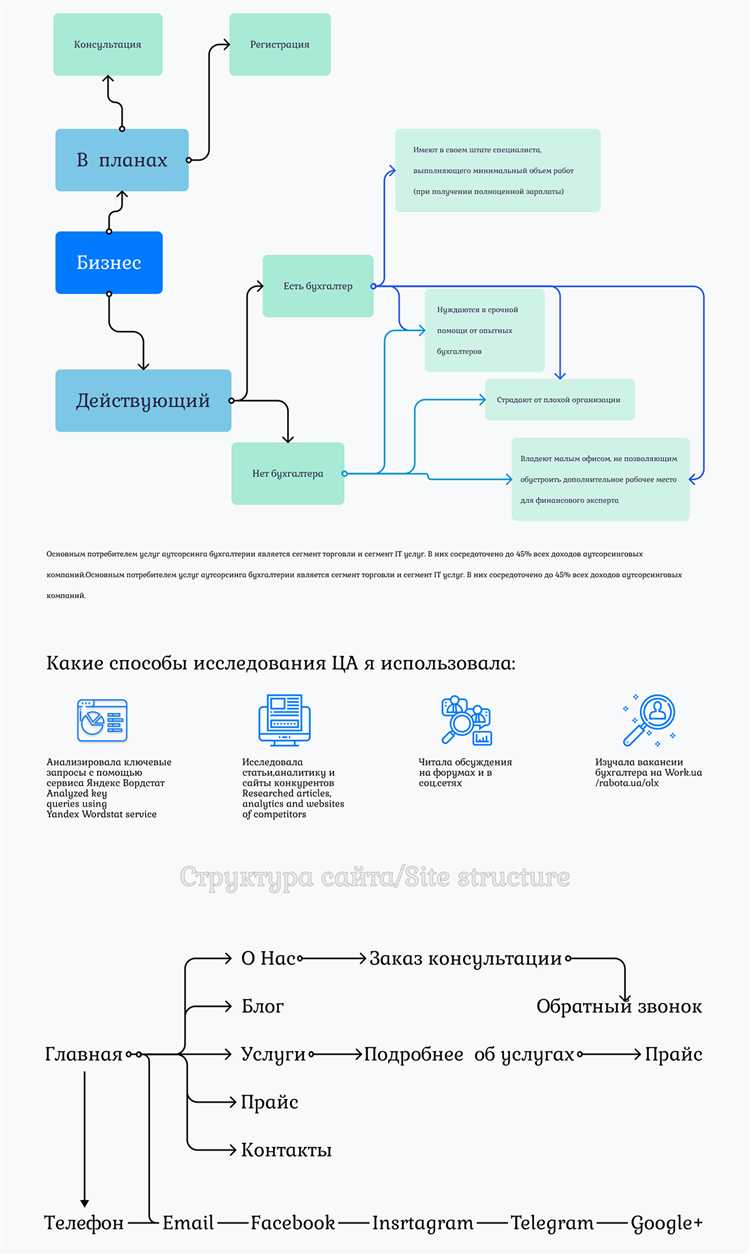 Что включить в договор финансового аутсорсинга Что включить в договор финансового аутсорсинга