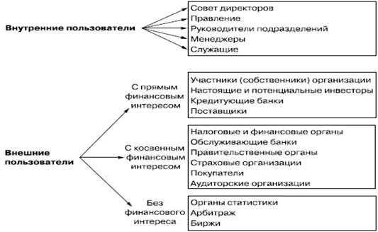 Требования к представлению и подписанию годовой бухгалтерской отчетности