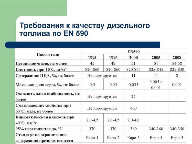 Состав горюче-смазочных материалов