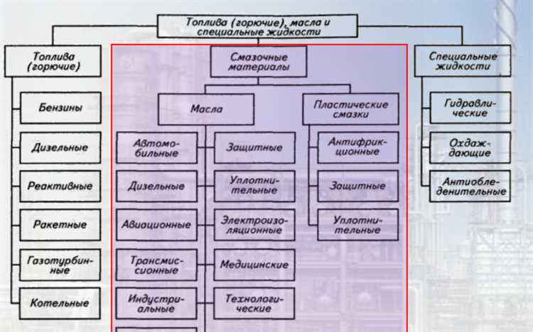 Как определить наличие вредных примесей в горюче-смазочных материалах
