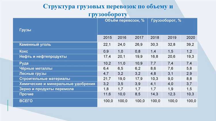 Что является источником для формирования месячного планирования перевозок грузов Что является источником для формирования месячного планирования перевозок грузов
