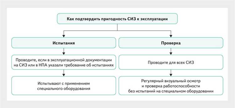 Оценка уровня риска в контролируемом процессе