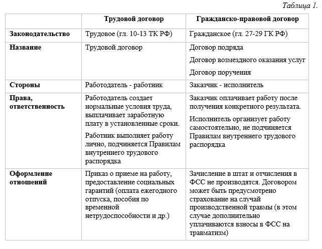 Что является однократным грубым нарушением работником трудовых обязанностей Что является однократным грубым нарушением работником трудовых обязанностей