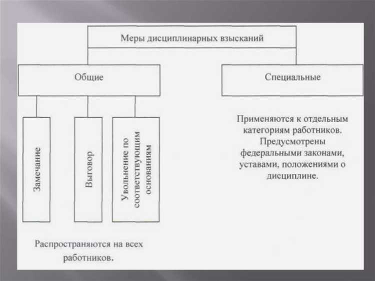 Роль приказа работодателя в оформлении дисциплинарных мер