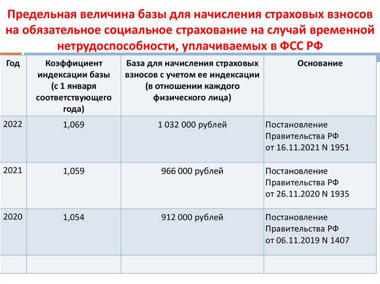 Снижение пособия при одновременном получении других социальных выплат