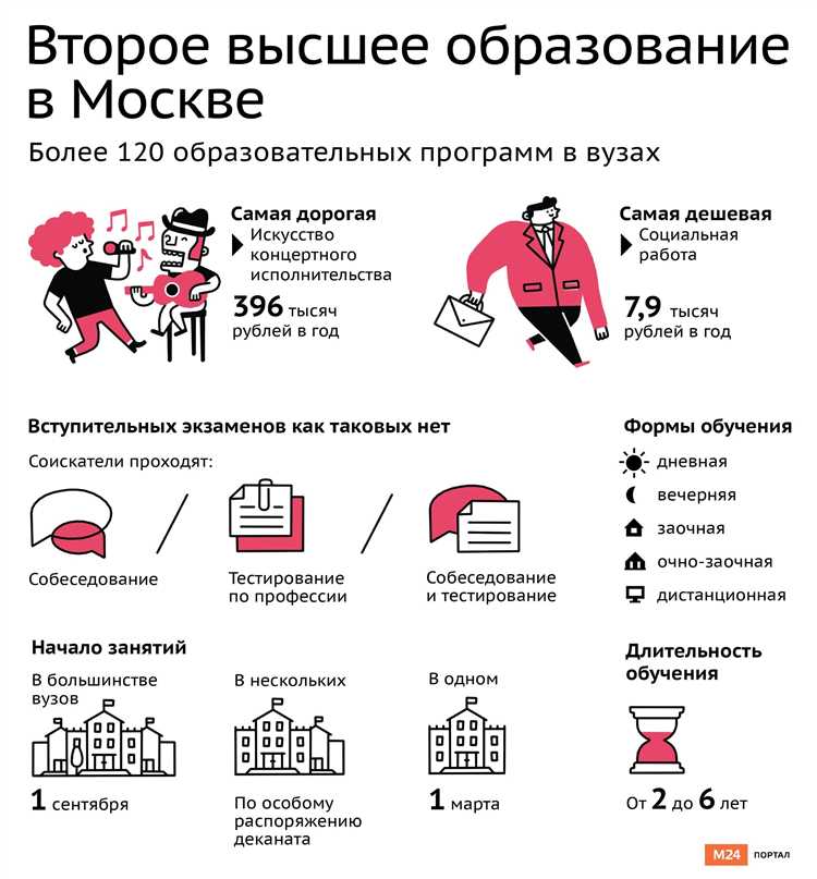 Как совмещать учебу с карьерой и семейными обязанностями