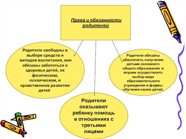 Особые случаи продления или ограничения законного представительства родителей