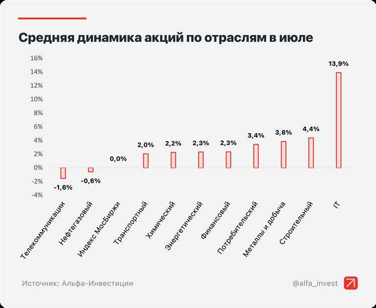Как найти общий объем рынка в денежном выражении