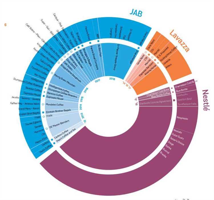 Как рассчитать собственные продажи за выбранный период