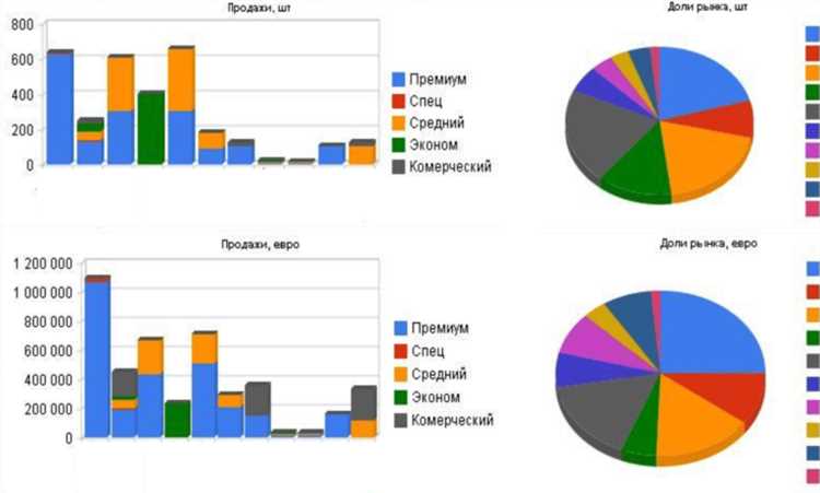 Как использовать данные конкурентов для расчета доли