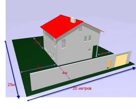 Какие документы нужны для раздела имущества в случае строительства дома на чужом участке
