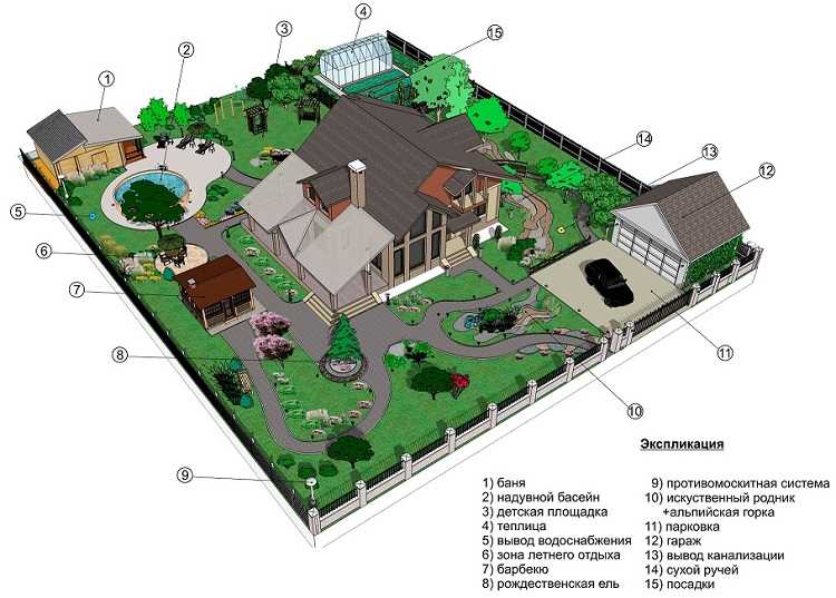 Дом построен на участке жены как делить
