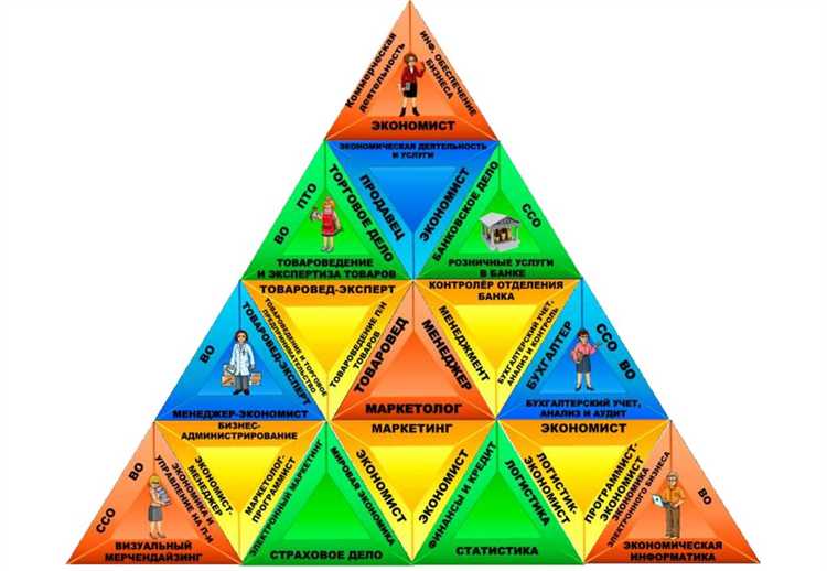 Экономическое образование это какие специальности