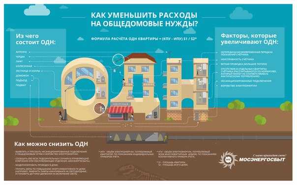 Электроснабжение одн что такое в квитанции Электроснабжение одн что такое в квитанции