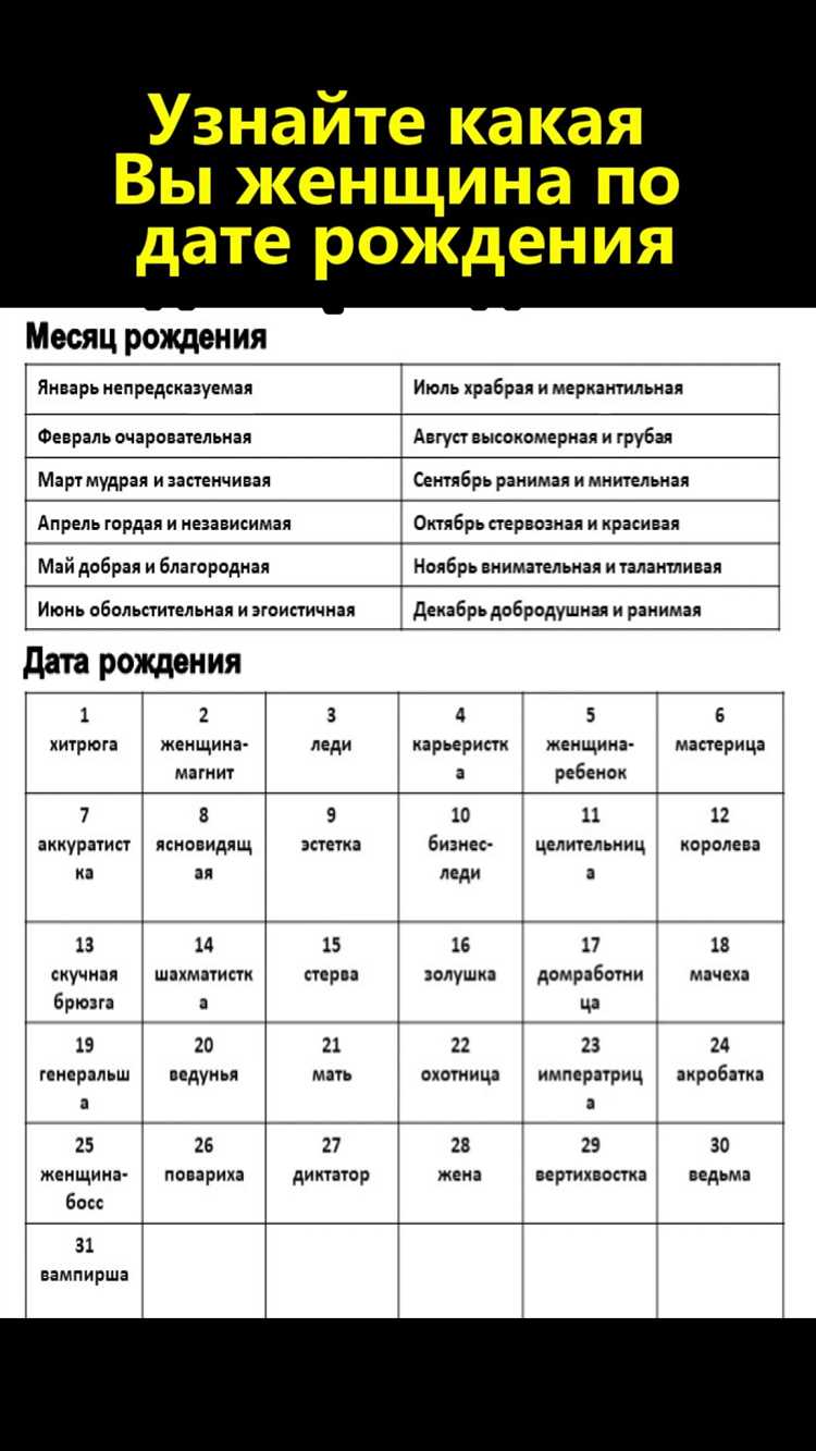 Особенности указания даты рождения в международных водительских удостоверениях