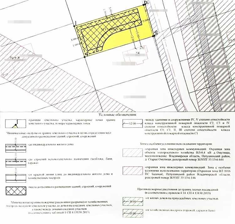 Как внести изменения в уже выданный ГПЗУ