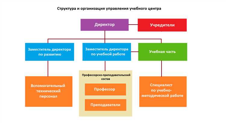 Как проверять актуальность размещенной информации?