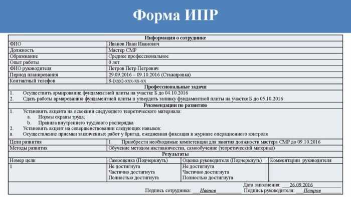 Ответственность организаций за невыполнение положений ИПРА