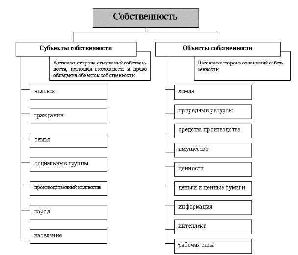 Федеральные объекты культурного наследия и памятники истории