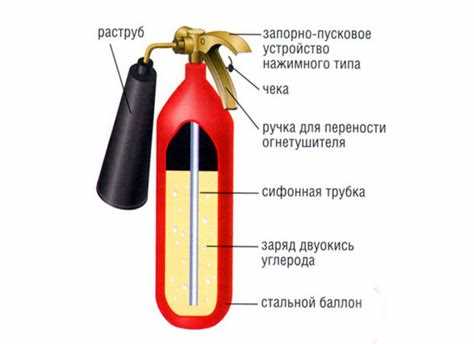 Нормативные требования к срокам перезарядки огнетушителей CO2