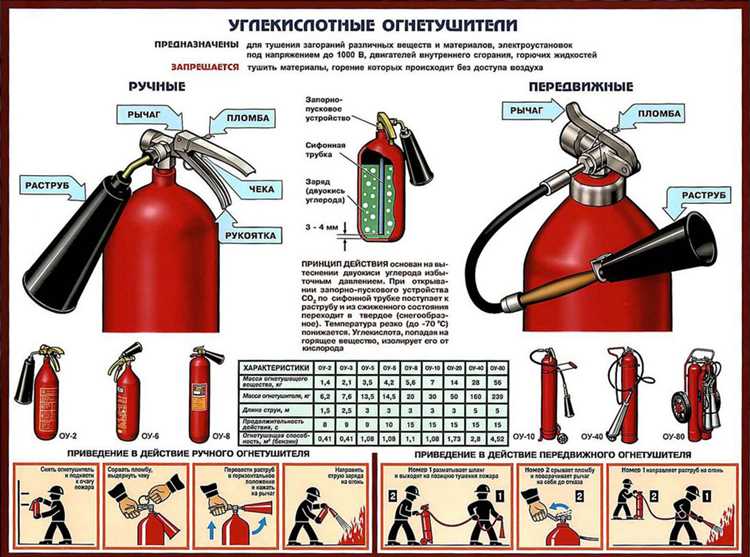 Признаки необходимости внеплановой перезарядки углекислотных огнетушителей