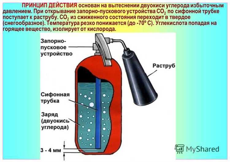 Особенности хранения и транспортировки до перезарядки